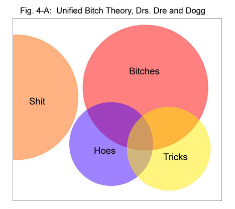 Unified Bitch Theory