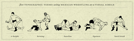 Wrestling Type Terms