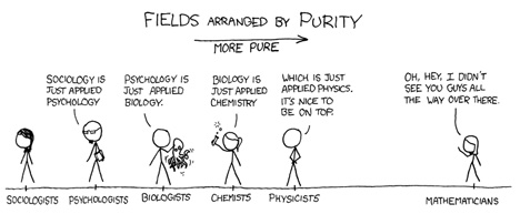 Purity